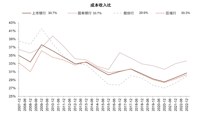 中金：我们认为国有大行盈利能力并不差