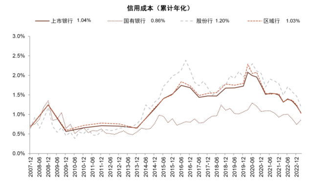 中金：我们认为国有大行盈利能力并不差