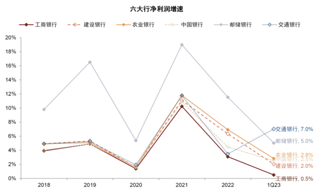 中金：我们认为国有大行盈利能力并不差