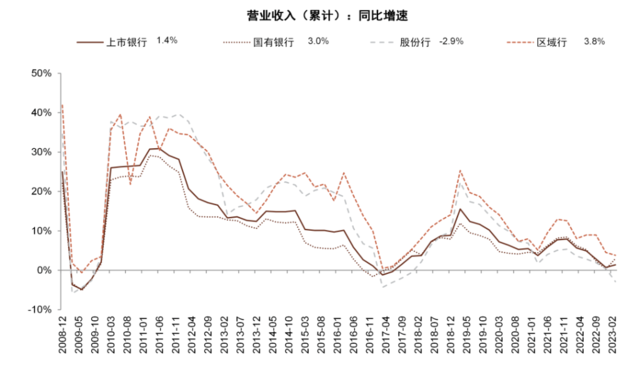 中金：我们认为国有大行盈利能力并不差