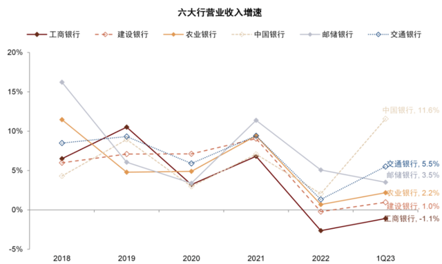 中金：我们认为国有大行盈利能力并不差