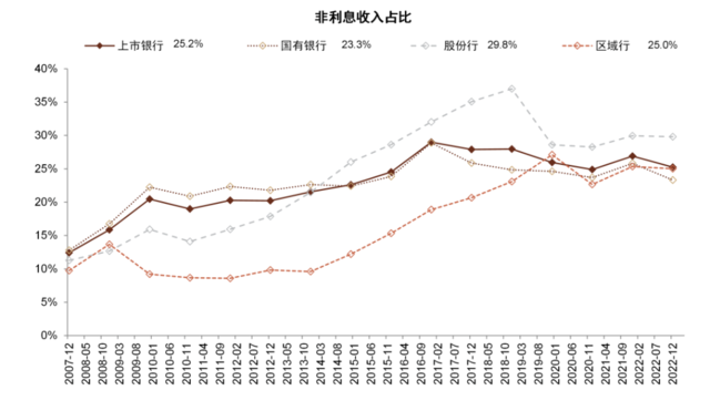 中金：我们认为国有大行盈利能力并不差