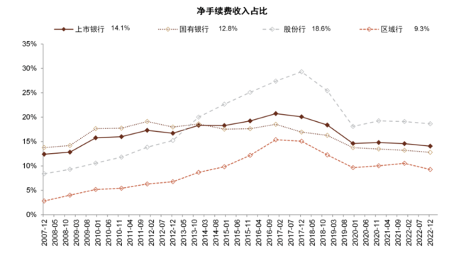 中金：我们认为国有大行盈利能力并不差