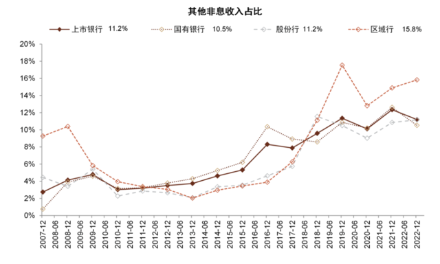 中金：我们认为国有大行盈利能力并不差