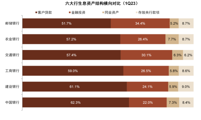 中金：我们认为国有大行盈利能力并不差