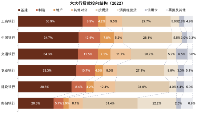 中金：我们认为国有大行盈利能力并不差