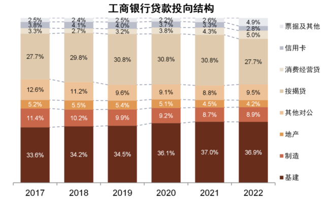 中金：我们认为国有大行盈利能力并不差