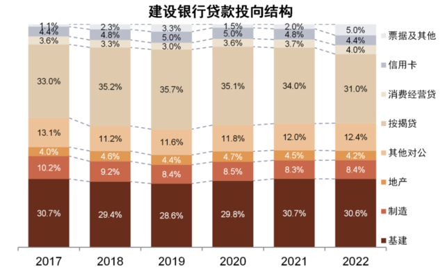 中金：我们认为国有大行盈利能力并不差