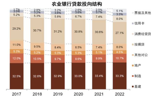 中金：我们认为国有大行盈利能力并不差