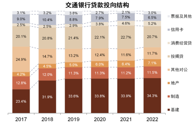 中金：我们认为国有大行盈利能力并不差