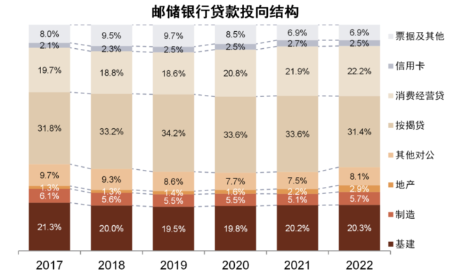 中金：我们认为国有大行盈利能力并不差