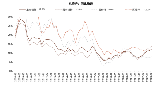 中金：我们认为国有大行盈利能力并不差