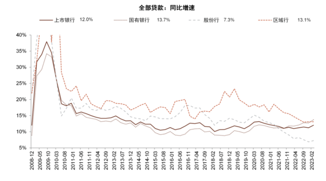 中金：我们认为国有大行盈利能力并不差