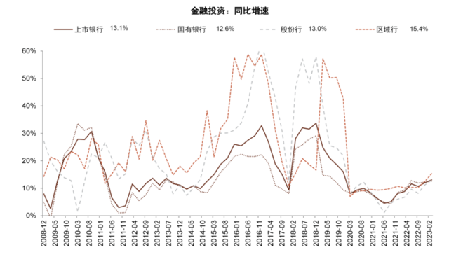 中金：我们认为国有大行盈利能力并不差