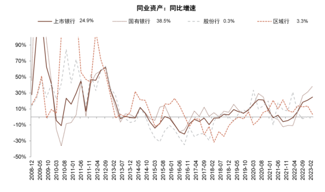 中金：我们认为国有大行盈利能力并不差