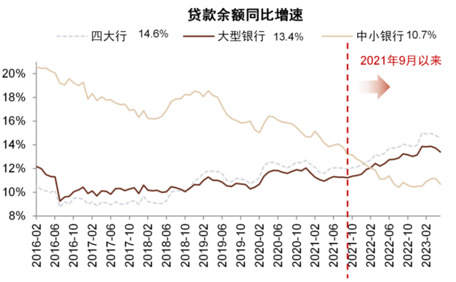 中金：我们认为国有大行盈利能力并不差