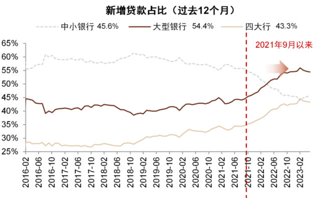 中金：我们认为国有大行盈利能力并不差