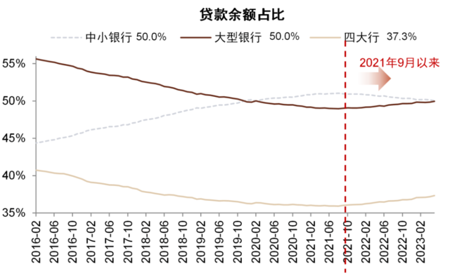 中金：我们认为国有大行盈利能力并不差