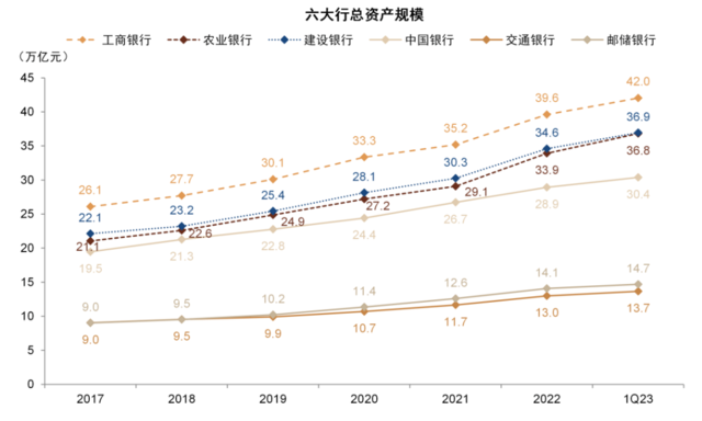 中金：我们认为国有大行盈利能力并不差