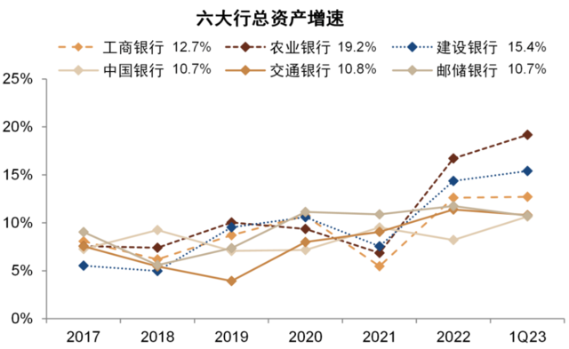 中金：我们认为国有大行盈利能力并不差