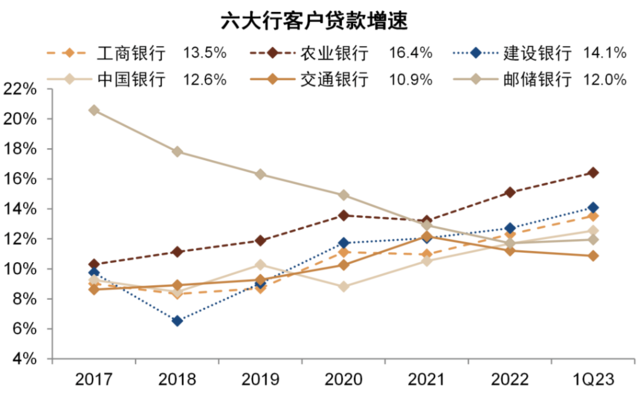 中金：我们认为国有大行盈利能力并不差