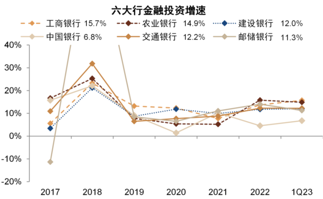 中金：我们认为国有大行盈利能力并不差