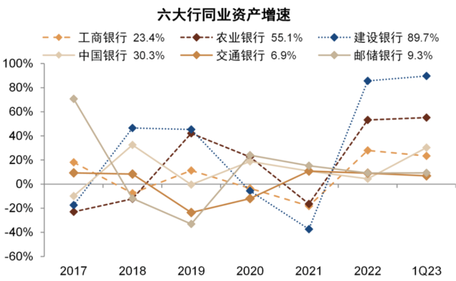 中金：我们认为国有大行盈利能力并不差