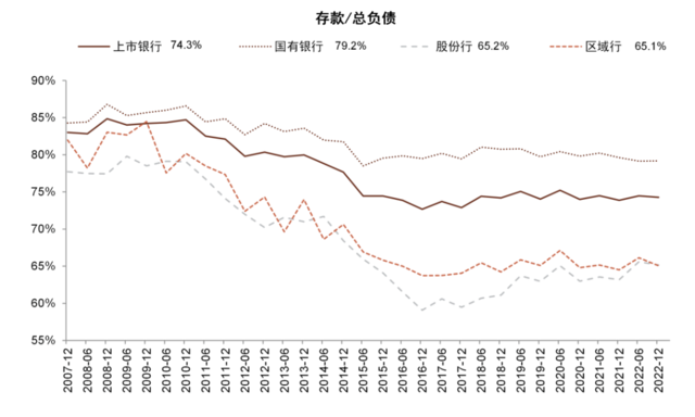 中金：我们认为国有大行盈利能力并不差