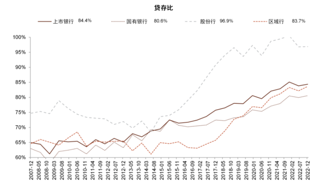 中金：我们认为国有大行盈利能力并不差