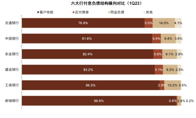 中金：我们认为国有大行盈利能力并不差