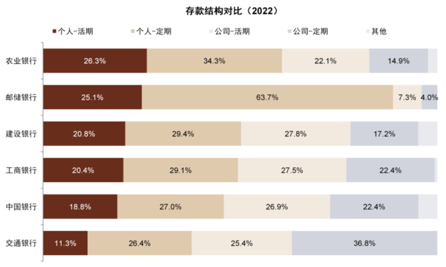 中金：我们认为国有大行盈利能力并不差