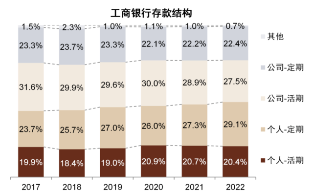 中金：我们认为国有大行盈利能力并不差