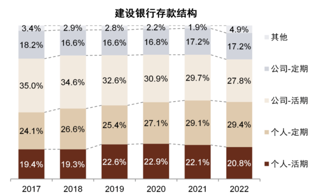 中金：我们认为国有大行盈利能力并不差