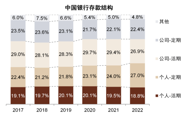 中金：我们认为国有大行盈利能力并不差