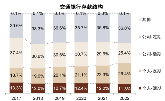 中金：我们认为国有大行盈利能力并不差