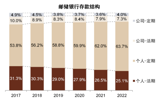 中金：我们认为国有大行盈利能力并不差