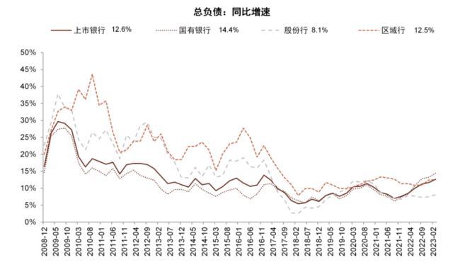 中金：我们认为国有大行盈利能力并不差