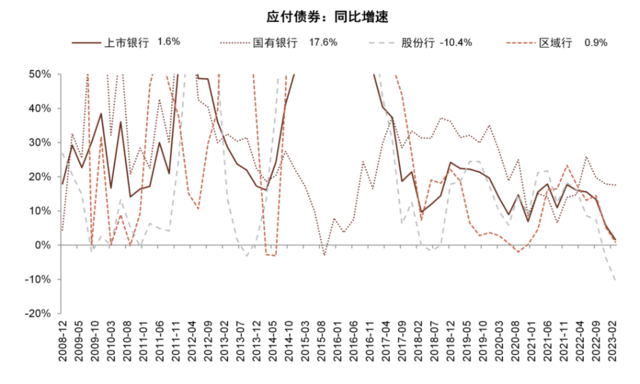 中金：我们认为国有大行盈利能力并不差