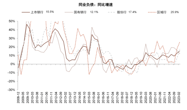 中金：我们认为国有大行盈利能力并不差