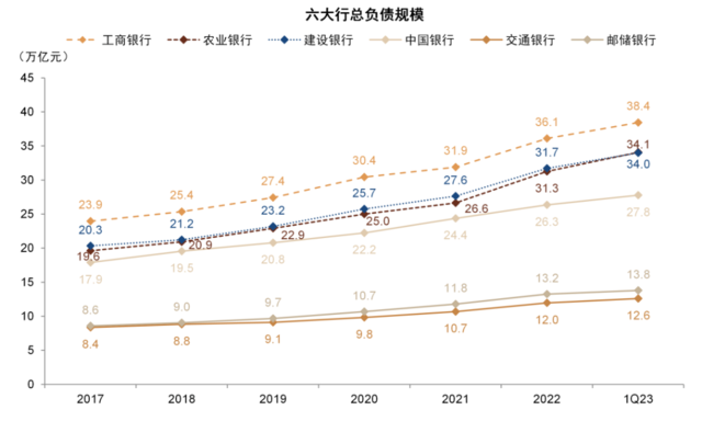 中金：我们认为国有大行盈利能力并不差