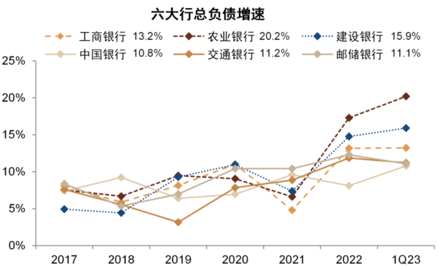 中金：我们认为国有大行盈利能力并不差