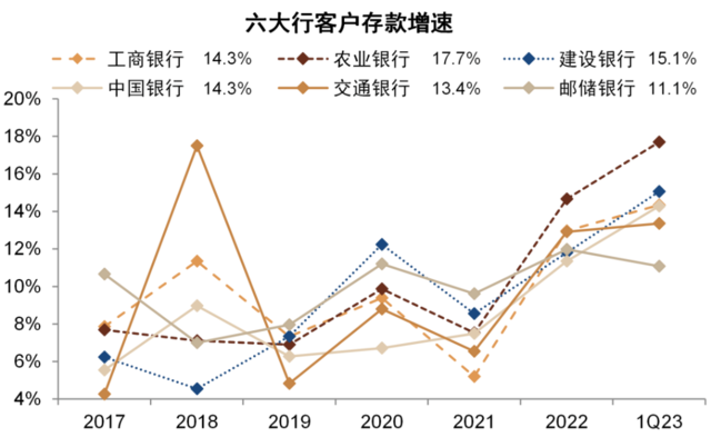 中金：我们认为国有大行盈利能力并不差