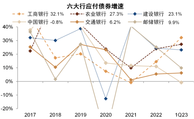 中金：我们认为国有大行盈利能力并不差