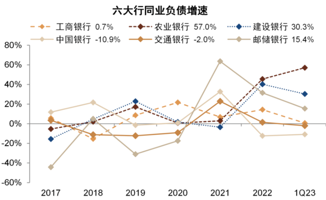 中金：我们认为国有大行盈利能力并不差