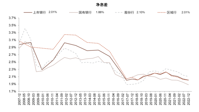 中金：我们认为国有大行盈利能力并不差