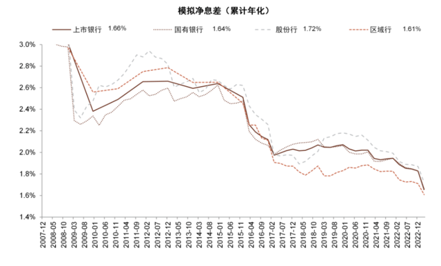 中金：我们认为国有大行盈利能力并不差