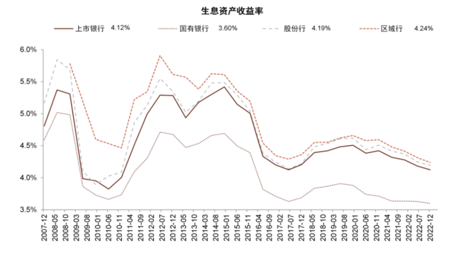 中金：我们认为国有大行盈利能力并不差