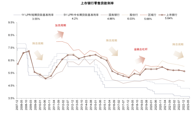 中金：我们认为国有大行盈利能力并不差