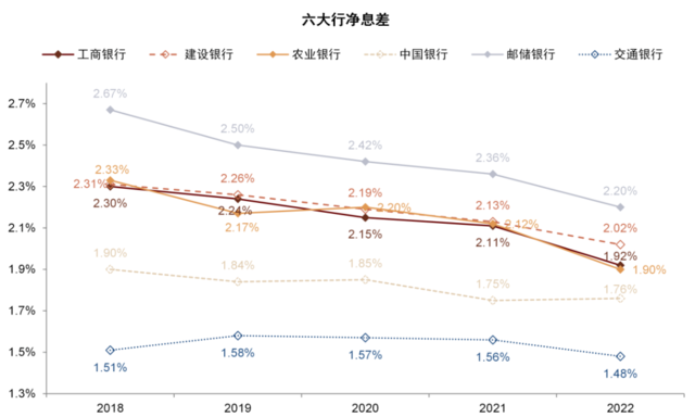 中金：我们认为国有大行盈利能力并不差