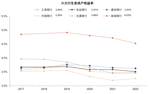 中金：我们认为国有大行盈利能力并不差